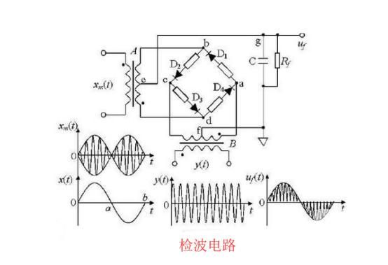 各種二極管的作用