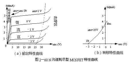 耗盡型場(chǎng)效應(yīng)管