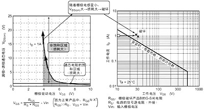 雪崩二極管