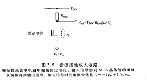 mos管柵極