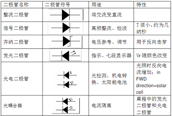 二極管符號(hào)