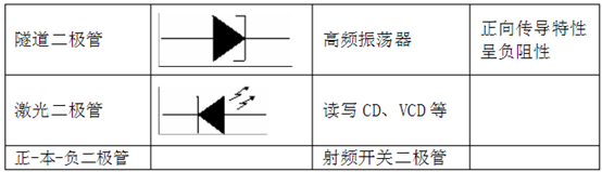 二極管符號(hào)