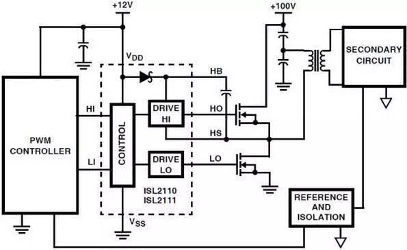 MOSFET,MOSFET驅(qū)動(dòng)技術(shù)