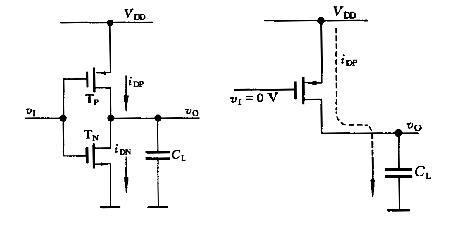 cmos反相器工作原理