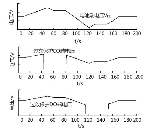 鋰電池保護(hù)板均衡原理