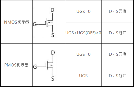 場效應(yīng)管導(dǎo)通條件