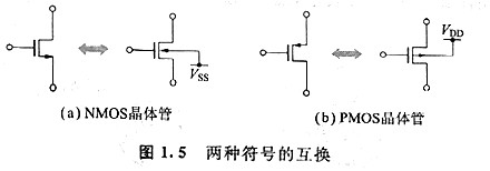 MOS晶體管