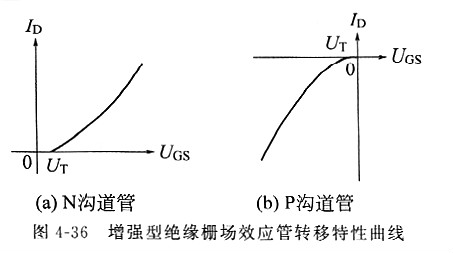 場效應管