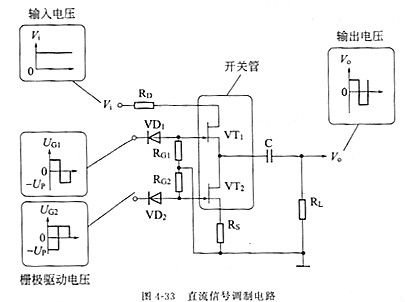 場效應管