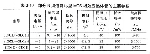 場效應管參數(shù)