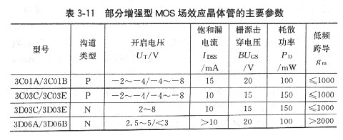 場效應管參數(shù)