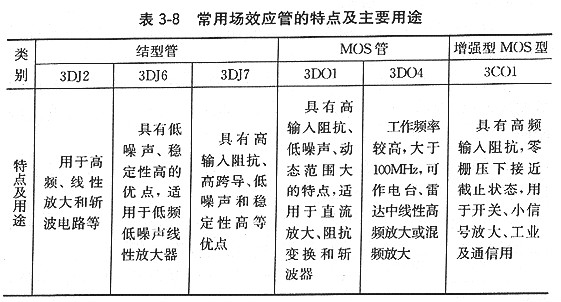 mos場效應管