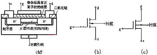 可控硅和場效應管的區(qū)別