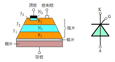 可控硅和場效應管的區(qū)別