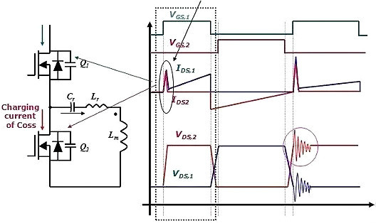 半橋諧振LLC+CoolMOS開關(guān)管