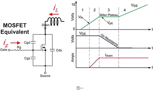 MOSFET,MOSFET管開關(guān)電流