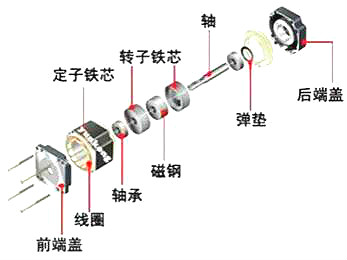 步進(jìn)電機(jī)mos管驅(qū)動(dòng)