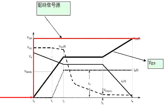 MOS管,MOS管米勒效應(yīng)