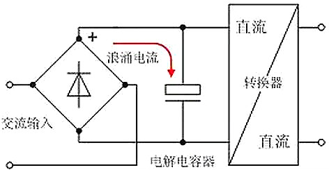 開關(guān)電源,電流,浪涌電流