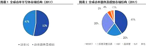 MOS管發(fā)展趨勢