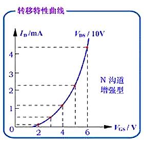 場效應(yīng)管種類