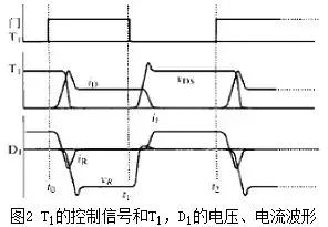 二極管的電容效應(yīng)