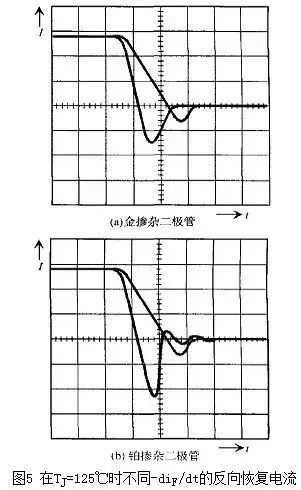 二極管的電容效應(yīng)