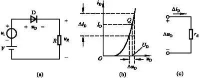 二極管的直流電阻與動態(tài)電阻