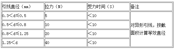 快恢復(fù)二極管選用