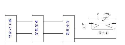 快恢復二極管