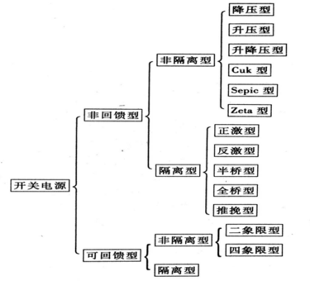 開關(guān)電源