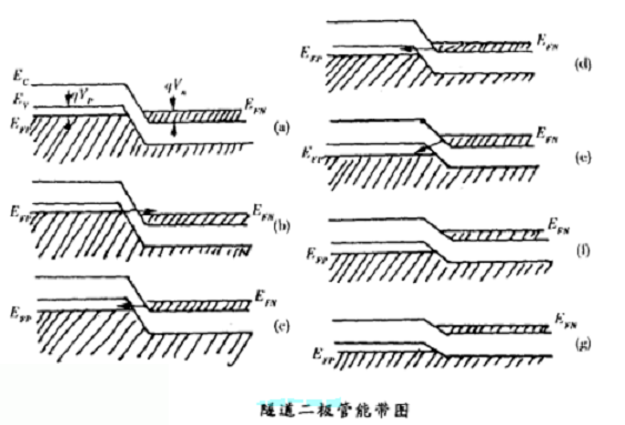 二極管電路符號