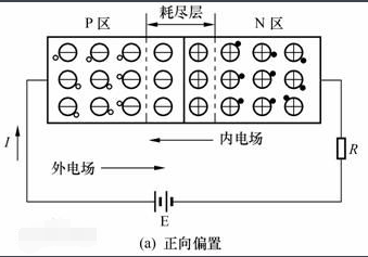 二極管