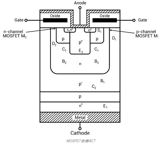 MOS控制晶閘管