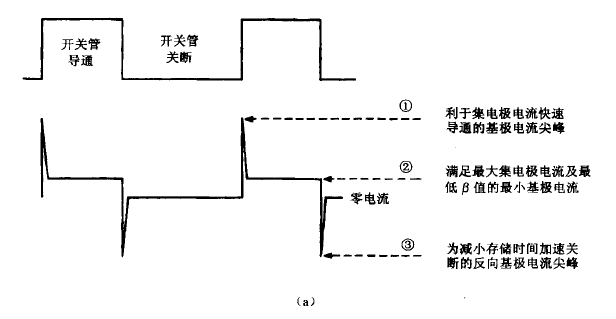 導(dǎo)通瞬間基極驅(qū)動(dòng)