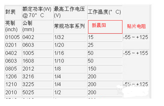 貼片電阻