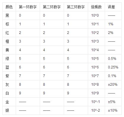 識別色環(huán)電阻