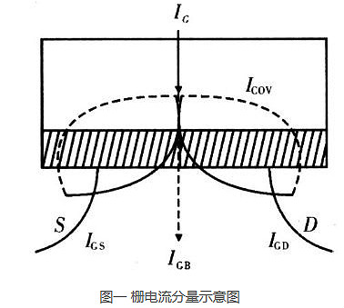 mos管漏電流