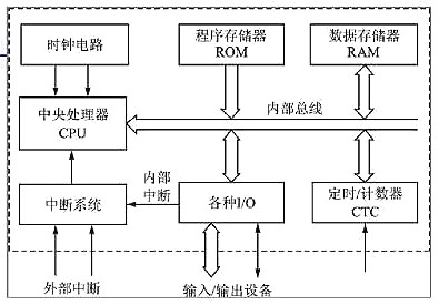 單片機(jī),單片機(jī)優(yōu)缺點