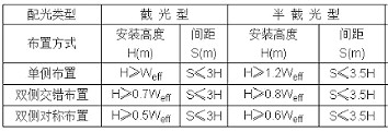 太陽能路燈,30w太陽能路燈