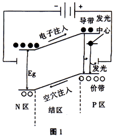 LED工作原理