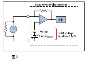 電流表原理