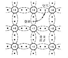 半導體,半導體如何區(qū)分