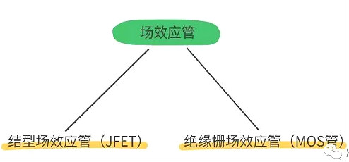 怎樣區(qū)分場效應管和IGBT管