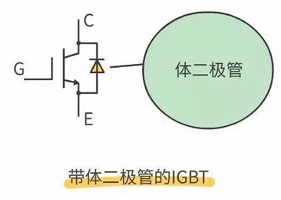 怎樣區(qū)分場效應管和IGBT管