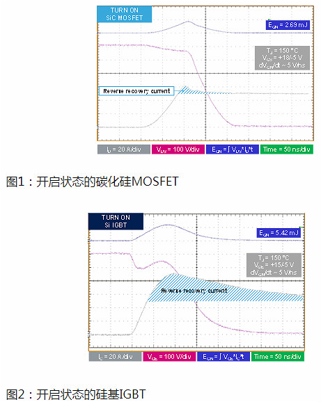 MOSFET,碳化硅