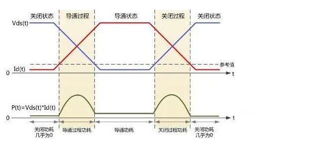 MOS管發(fā)熱