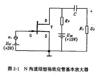 結(jié)型場(chǎng)效應(yīng)管基本放大器