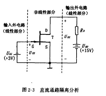 結(jié)型場(chǎng)效應(yīng)管基本放大器