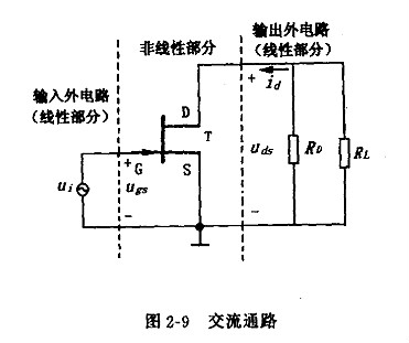 結(jié)型場(chǎng)效應(yīng)管基本放大器